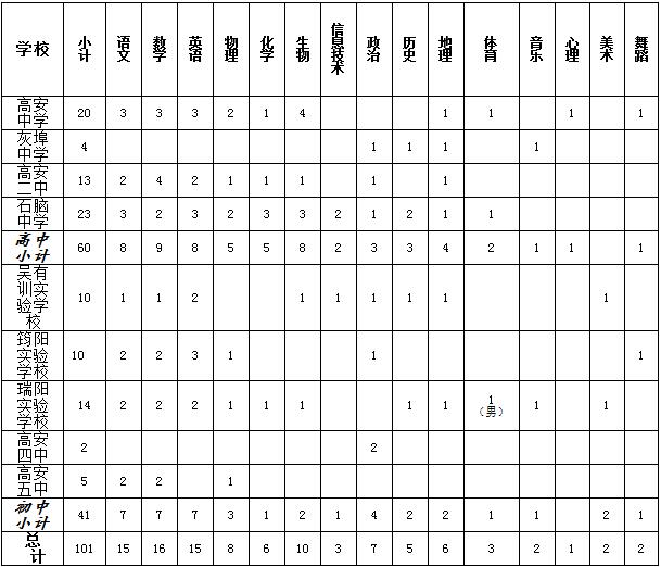 2018江西省高安市直属学校招聘教师101人公告